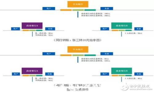   
TP钱包丢失后如何快速找回？